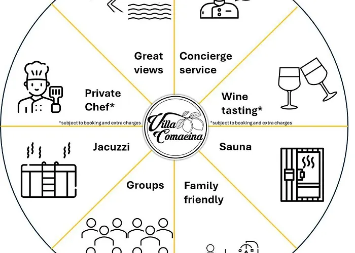 Comacina 别墅 *